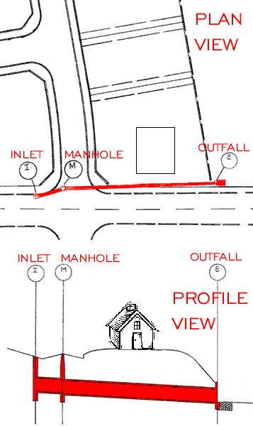 Storm Drain Illustration