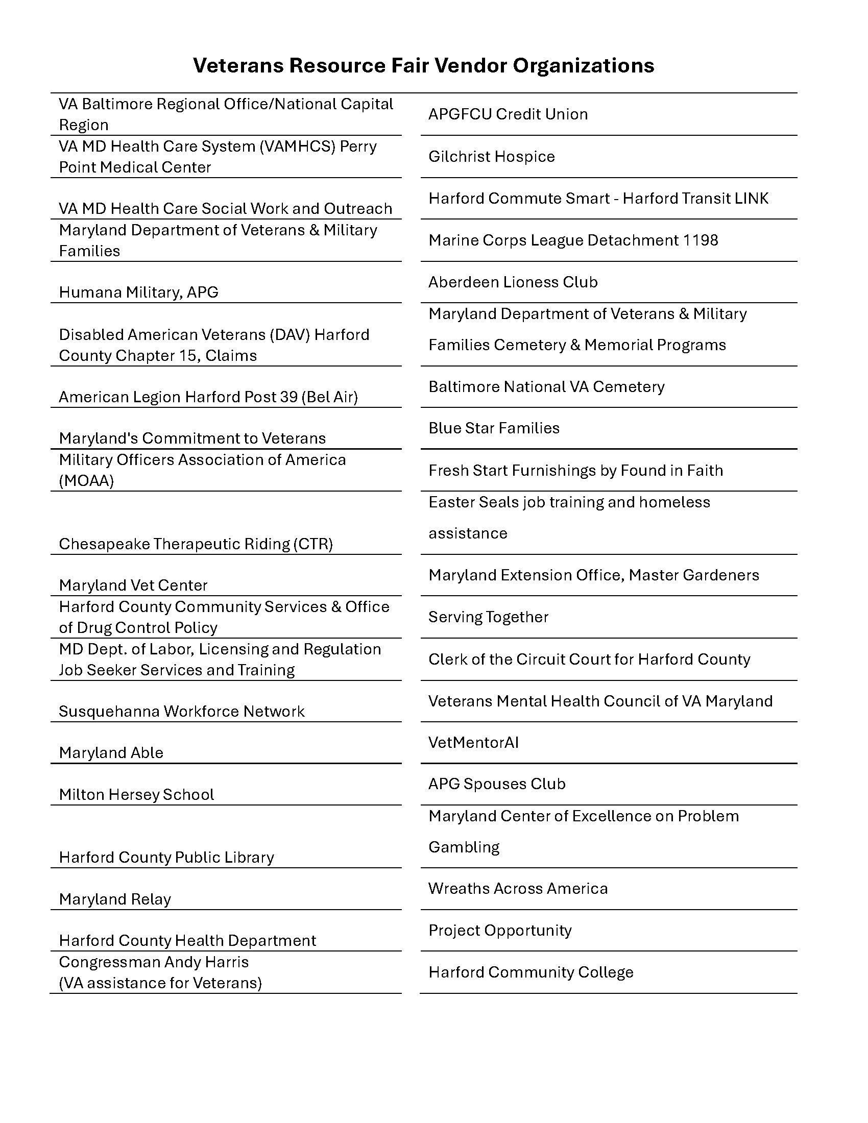 Veterans Resource Fair Vendor Organizations