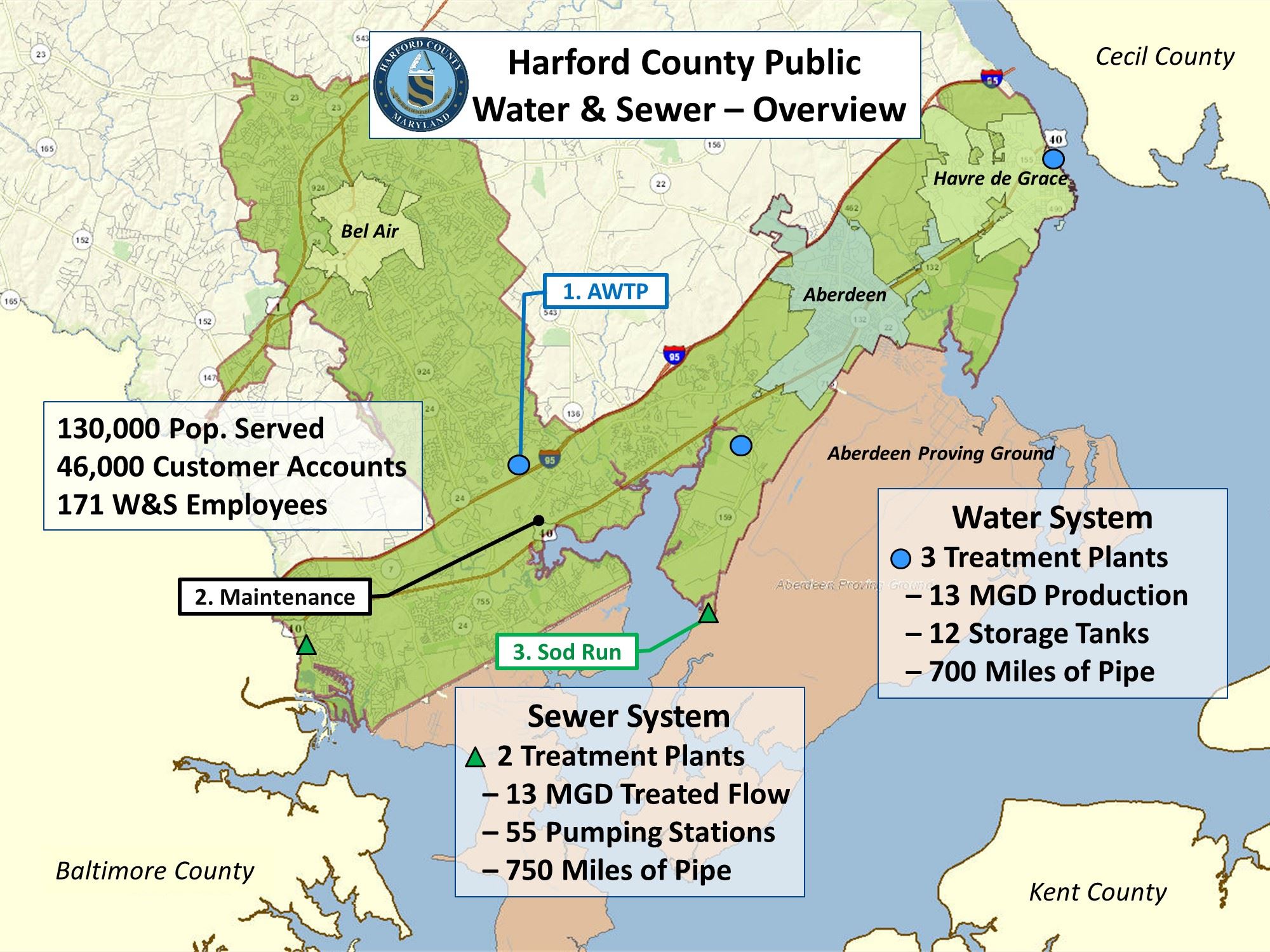 Harford Co - Overview 