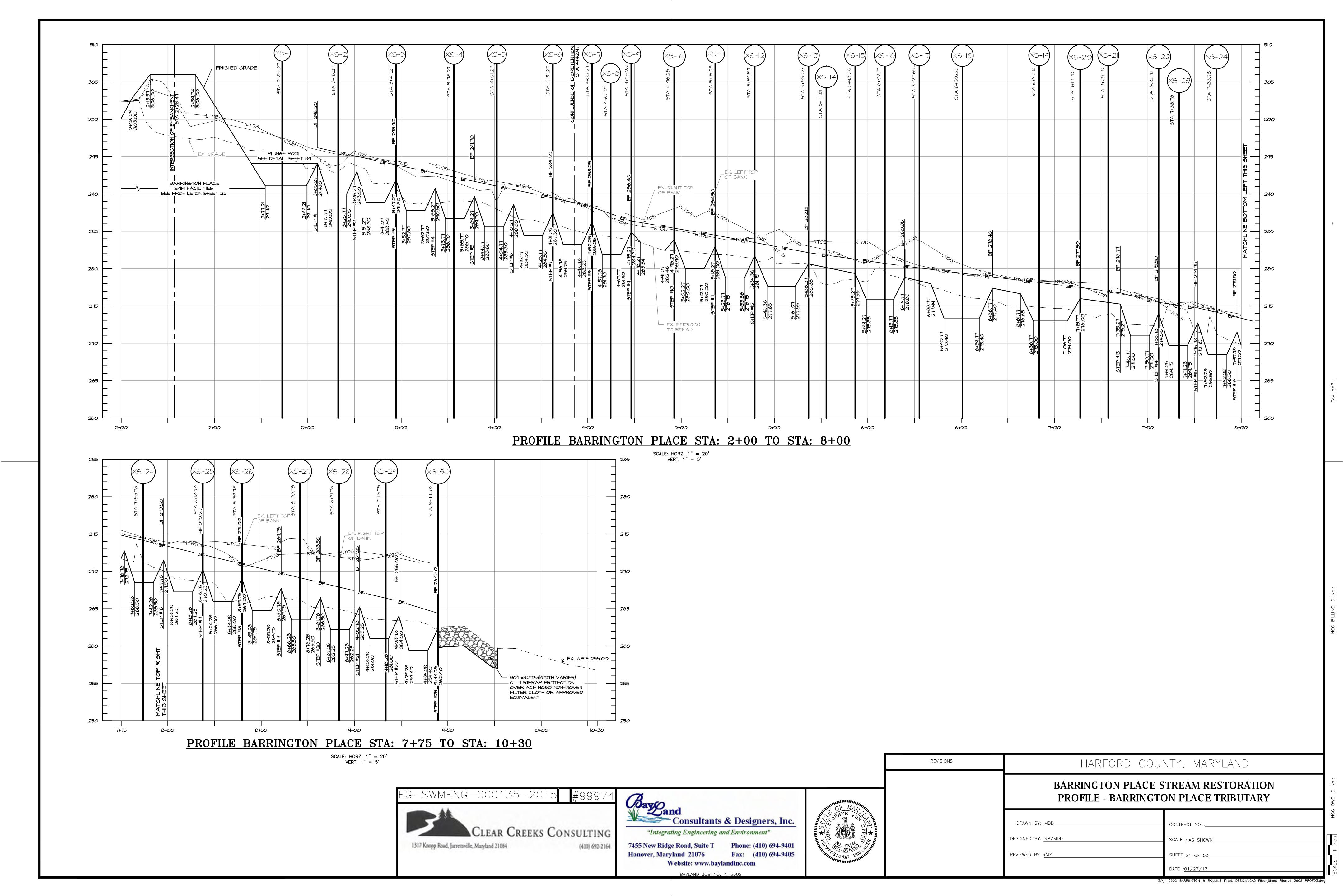 Barrington Plan Page 21 Opens in new window